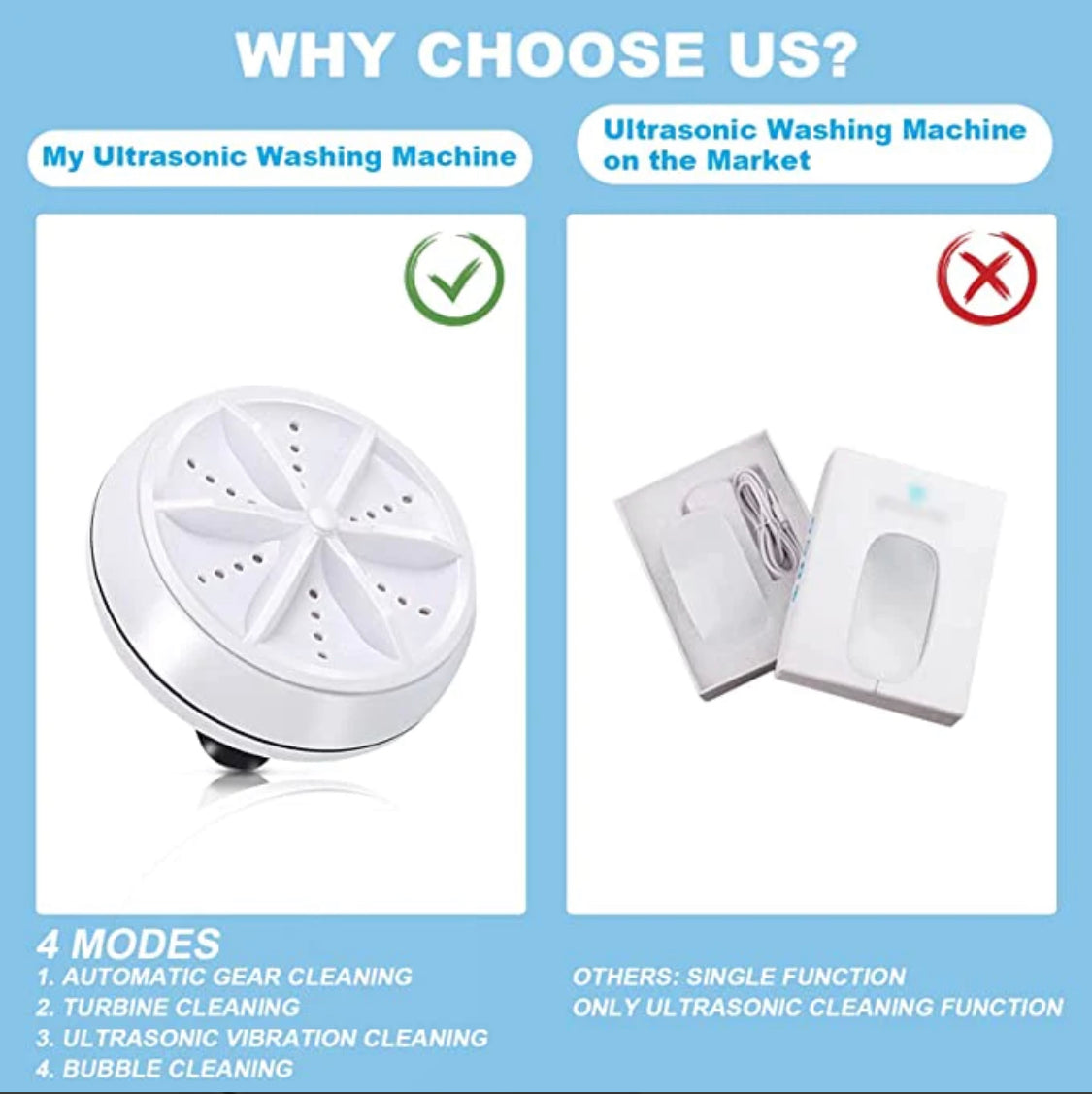 Mini Washing Machine Portable Ultrasonic Turbine Washer